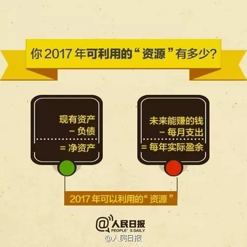 無(wú)論你的月收入多少，一定記得分成 3 份！